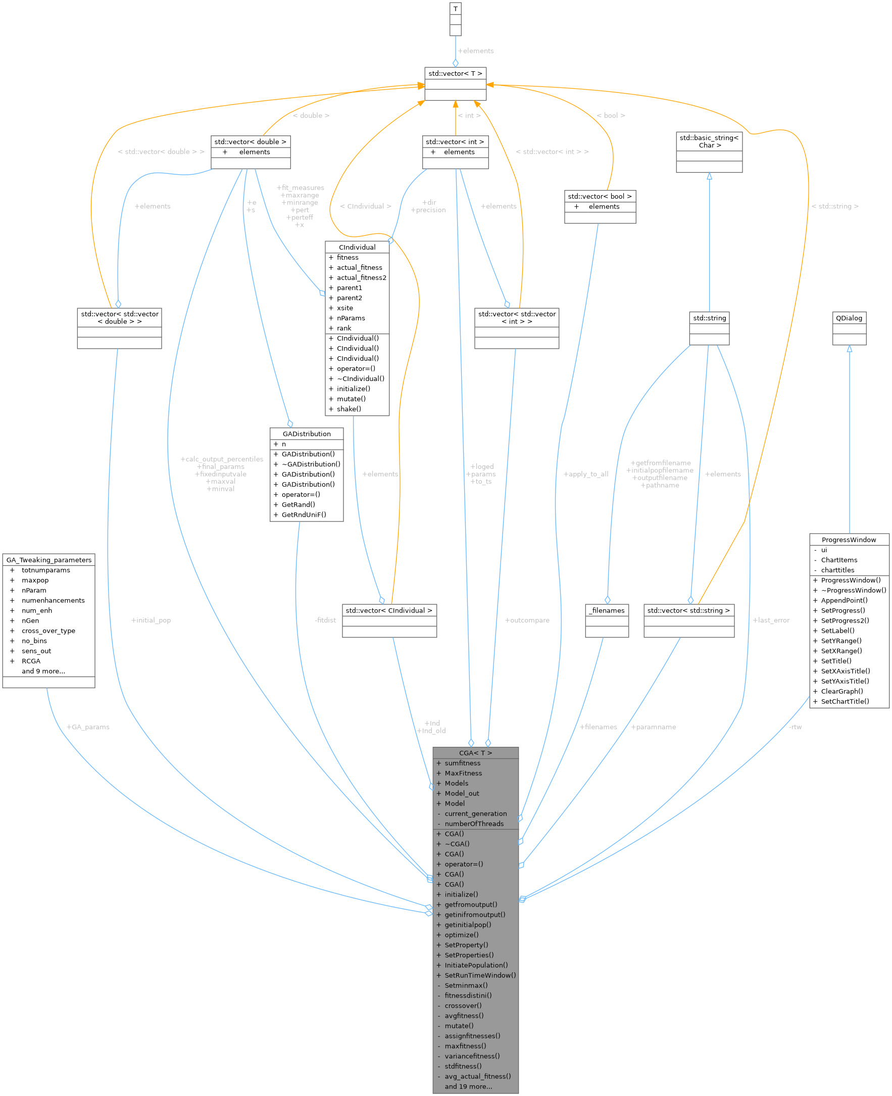 Collaboration graph