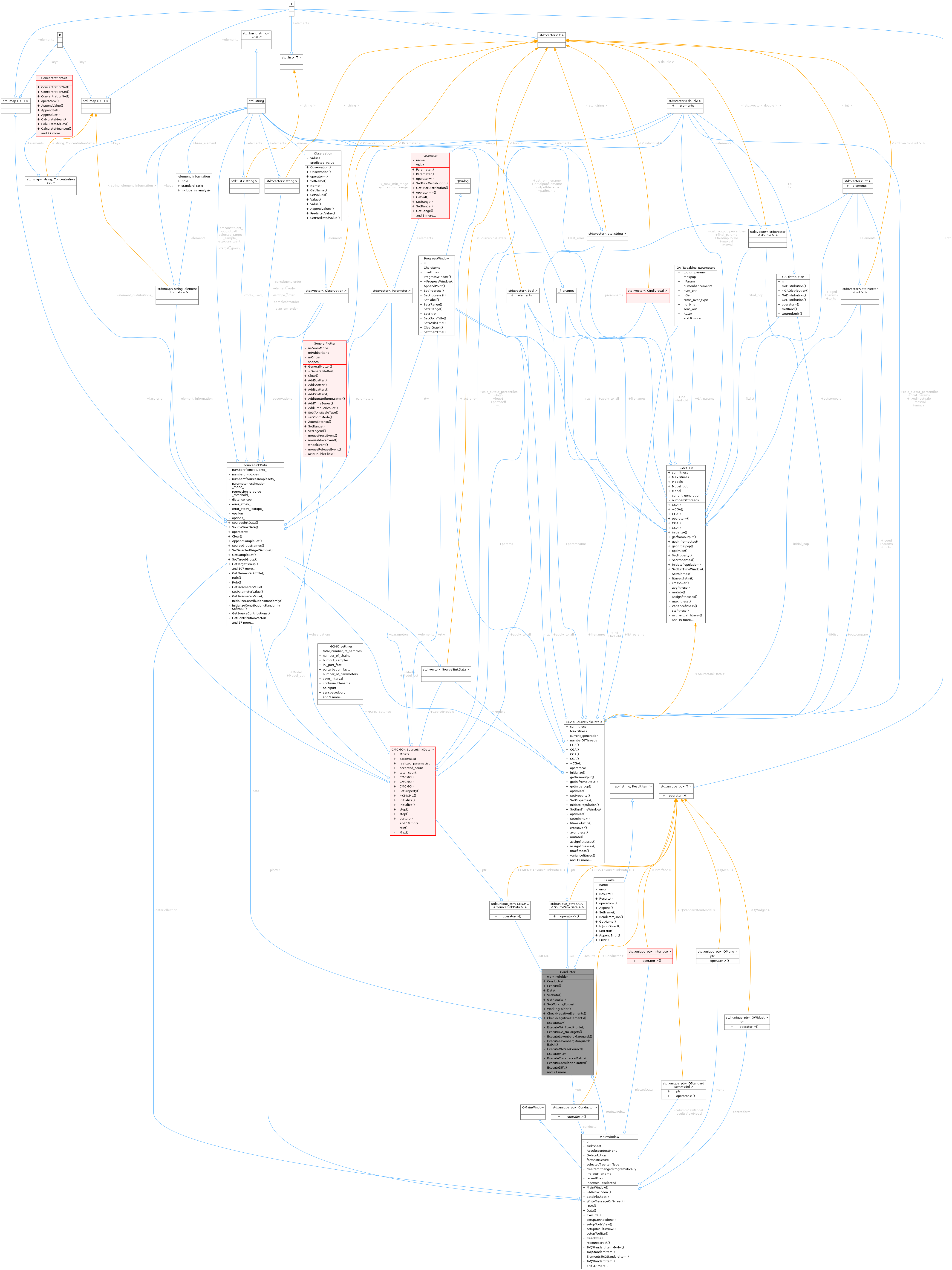 Collaboration graph
