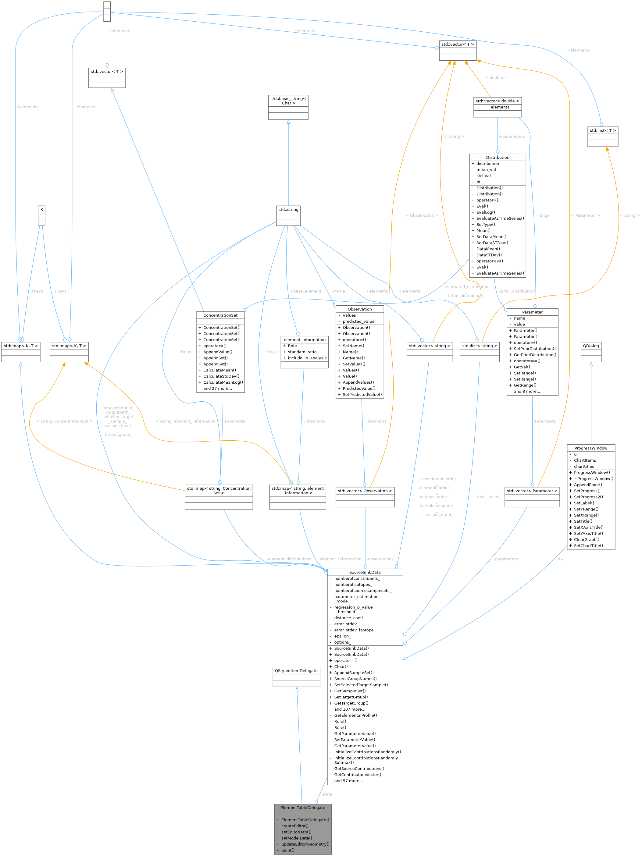 Collaboration graph