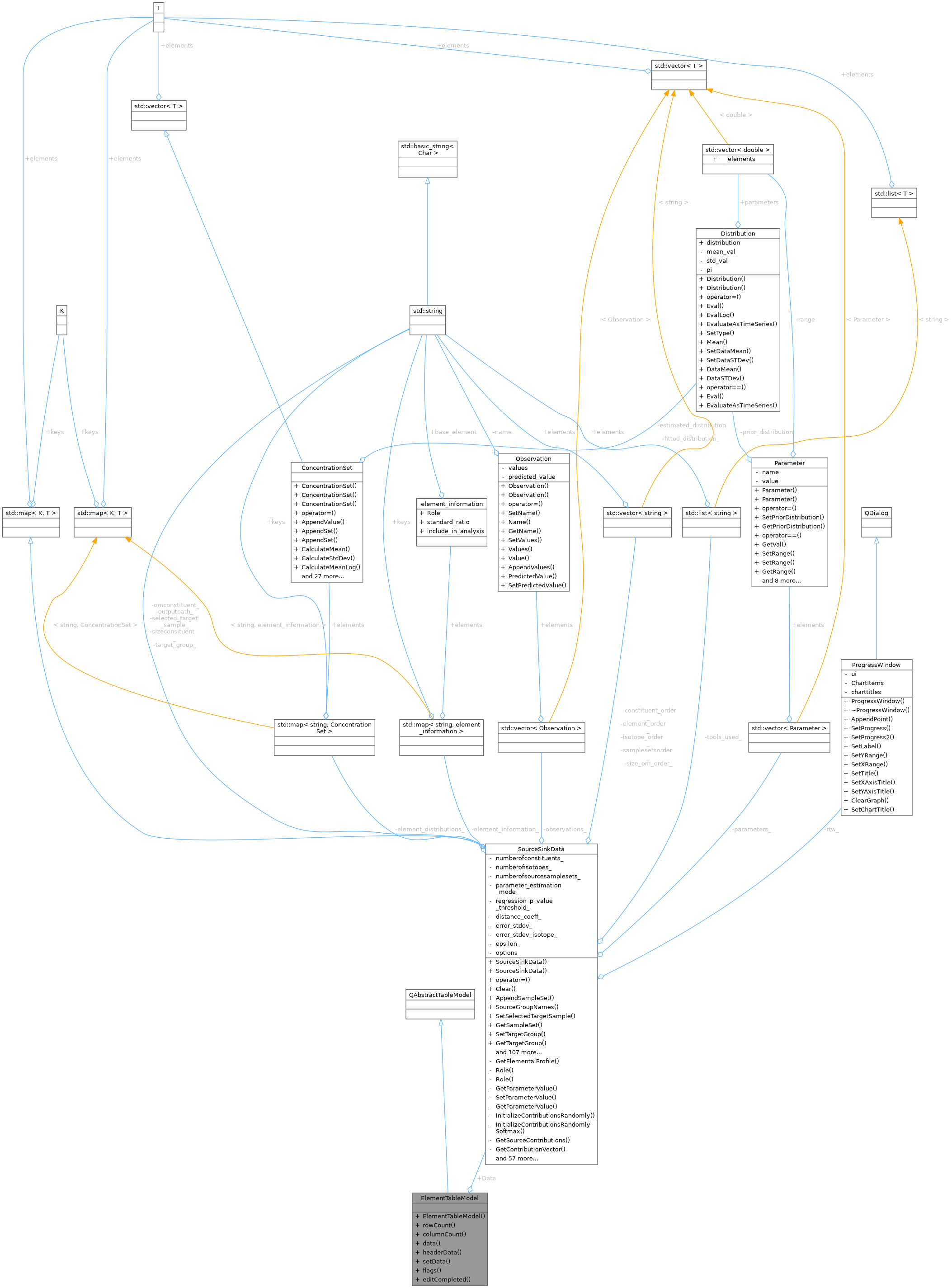 Collaboration graph