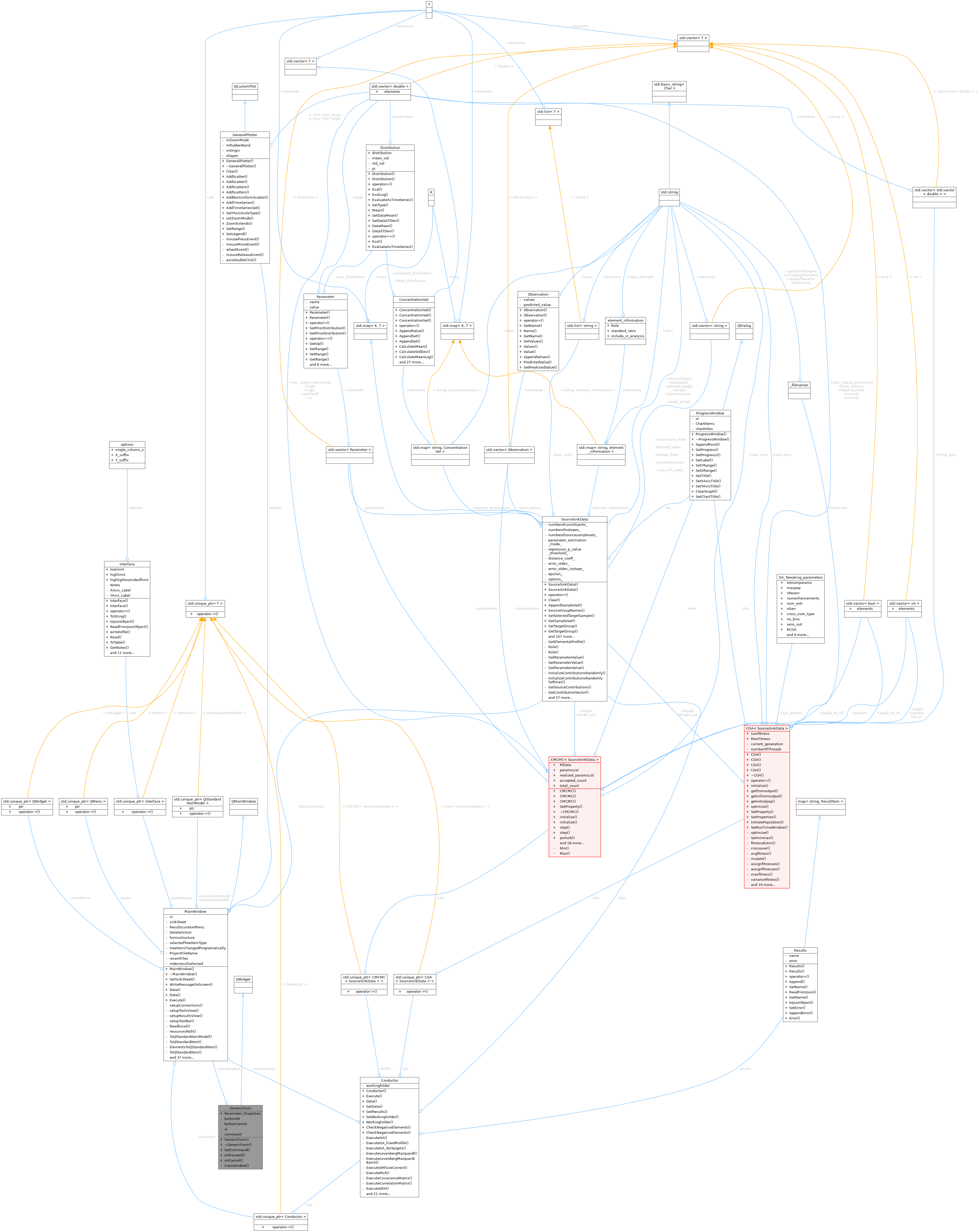 Collaboration graph