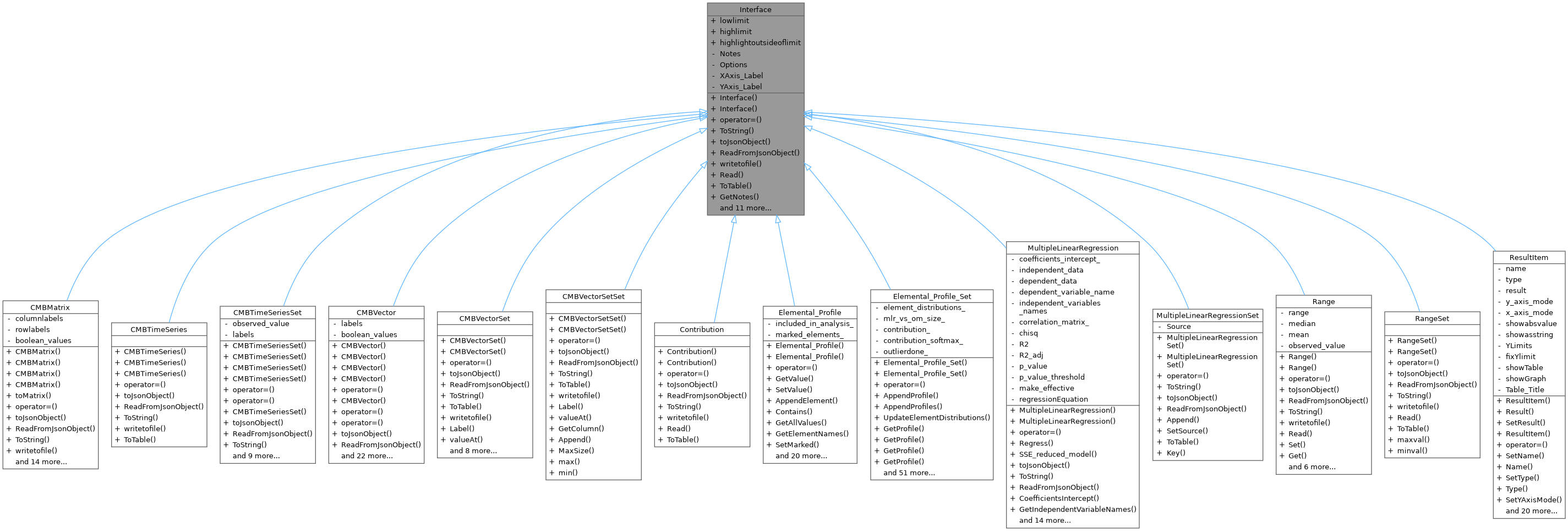 Inheritance graph