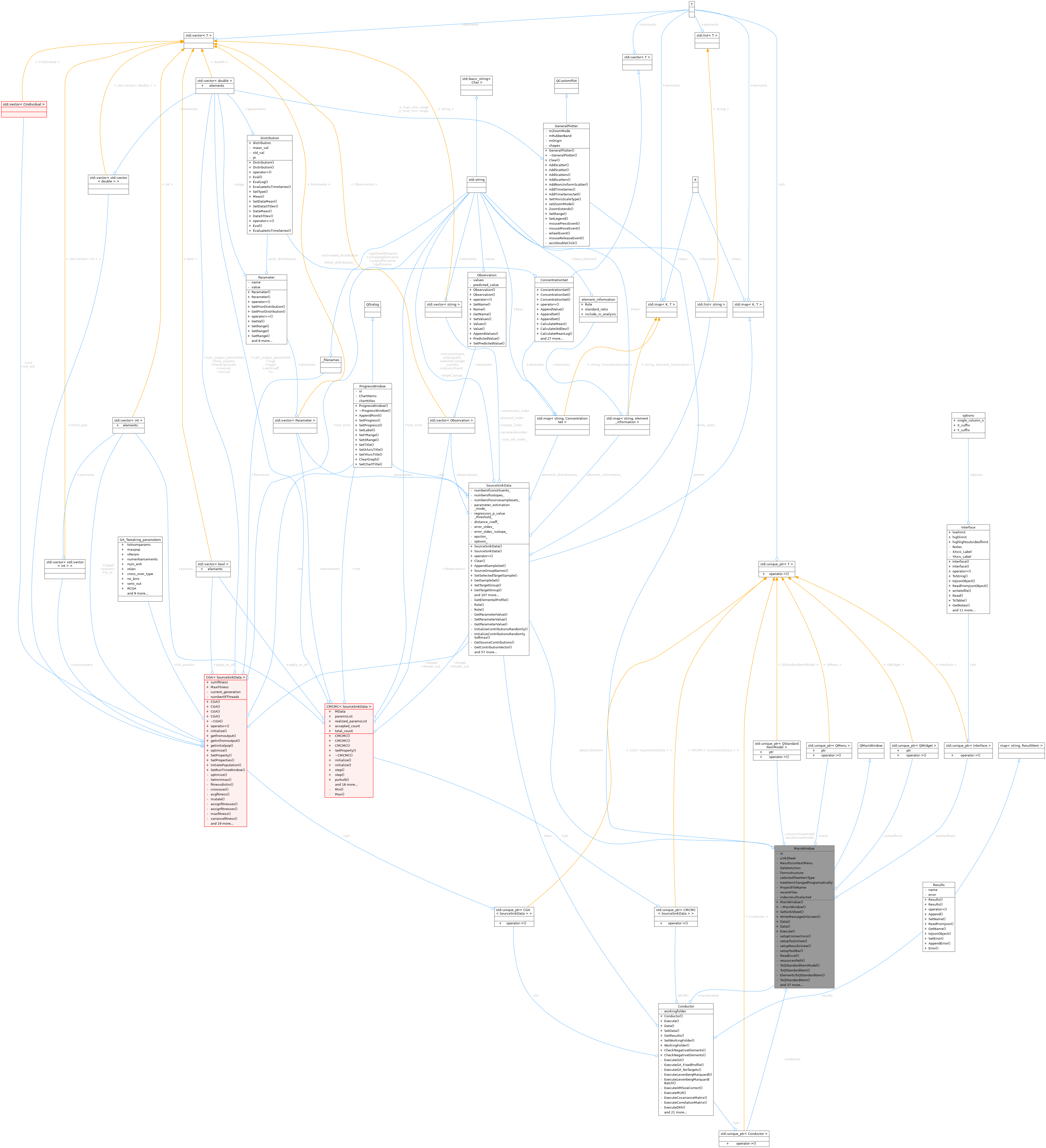 Collaboration graph