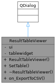 Inheritance graph