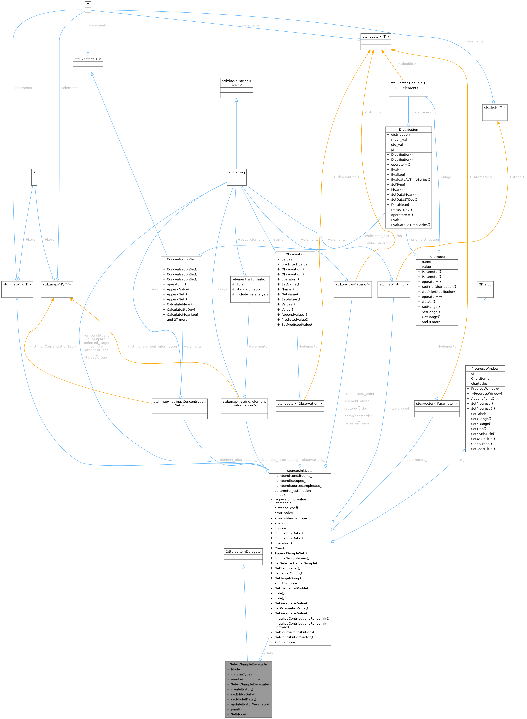 Collaboration graph