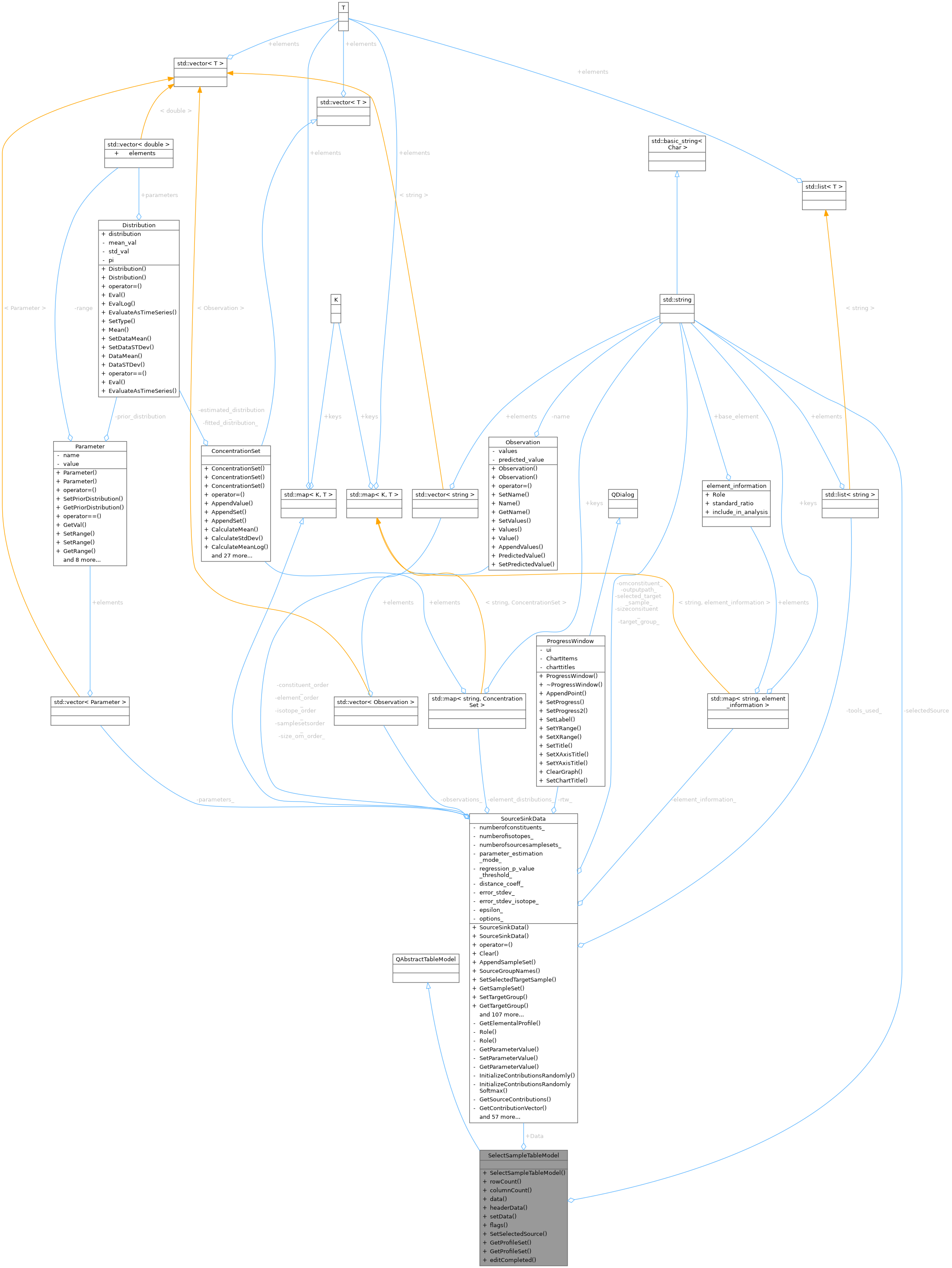 Collaboration graph