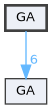 GA