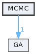 MCMC